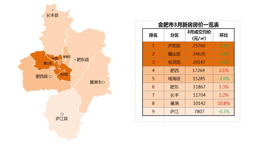 巢湖最新房价动态及市场走势，购房指南与最新房价信息速递