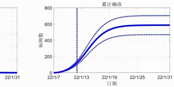 最新疫情预测及其影响深度分析