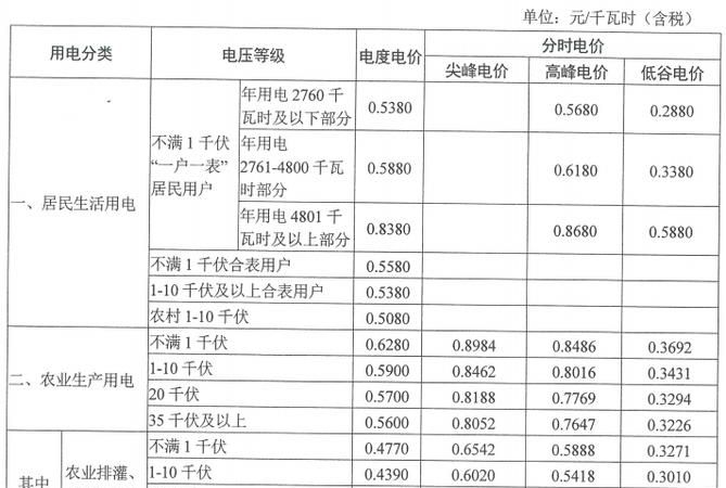 建筑劳务分包 第8页