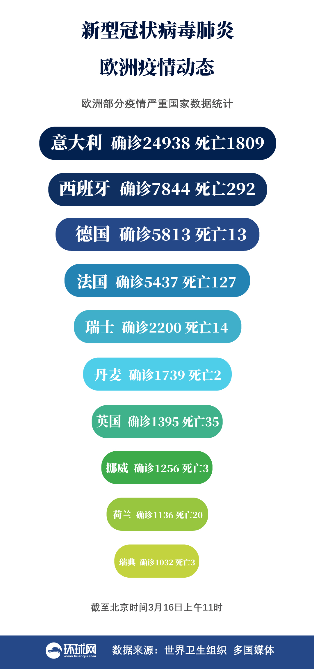 欧洲最新疫情动态，挑战与应对策略
