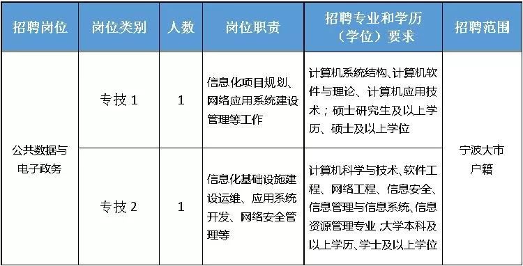 最新紧缺职位概览，行业趋势与人才需求深度洞察
